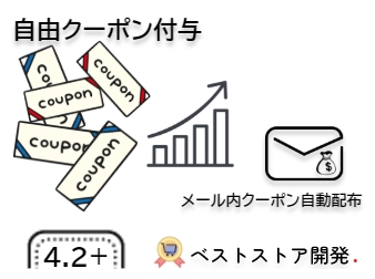 自由クーポン付与プラグイン