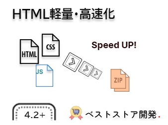 HTML軽量・高速化