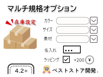 マルチ規格オプション