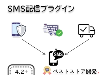 SMS配信プラグイン