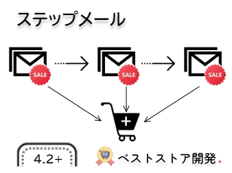 ステップメール